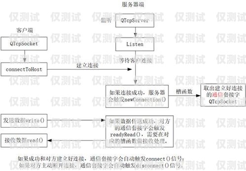 探索 6 合通信外呼系統，提升銷售與客戶服務的利器v6外呼系統
