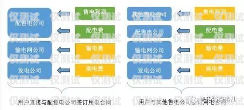 探索 6 合通信外呼系統，提升銷售與客戶服務的利器v6外呼系統