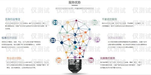 電銷機器人營銷方案電銷機器人的營銷方案怎么寫