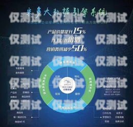 電銷(xiāo)卡聯(lián)通，助力企業(yè)銷(xiāo)售的利器電銷(xiāo)卡聯(lián)通不封嗎