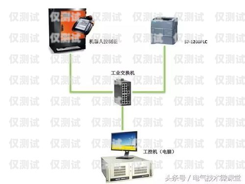 電話機器人網關，實現智能通信的關鍵電話機器人網關怎么設置
