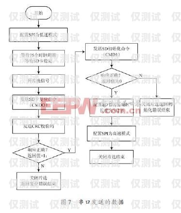 玉溪外呼系統種類外呼系統操作流程