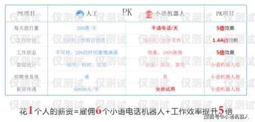 浙江營銷智能外呼系統(tǒng)商家——提升銷售業(yè)績的最佳選擇智能外呼電銷