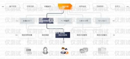 武漢客服外呼系統費用，全面解析與省錢攻略武漢客服外呼系統費用多少