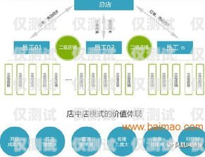 上海營銷外呼系統(tǒng)供應(yīng)商上海外呼公司