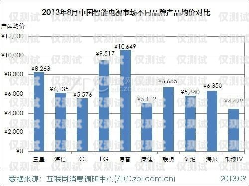 了解貴陽人工外呼系統的價格與價值貴陽人工外呼系統價錢查詢
