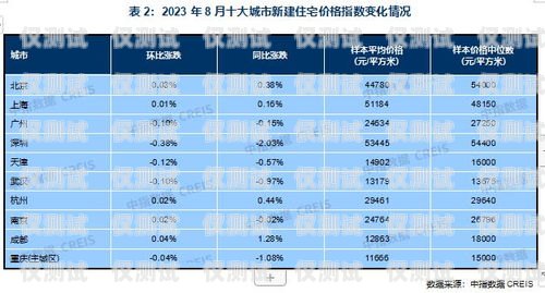 韶關人工外呼系統價格查詢指南韶關人工外呼系統價格查詢表