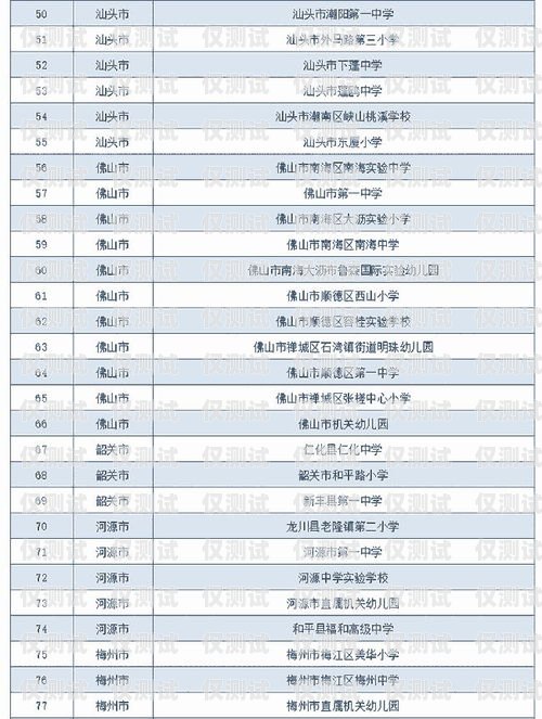 韶關人工外呼系統價格查詢指南韶關人工外呼系統價格查詢表