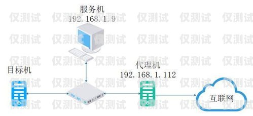 揭陽智能外呼系統安裝指南智能外呼系統搭建