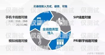 鄭州 AI 電銷機器人系統——提升銷售效率的創新解決方案鄭州ai電銷機器人系統招聘