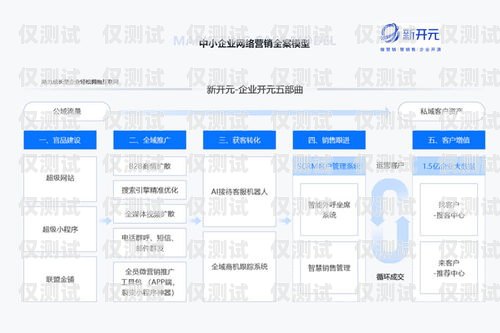 電銷人員必備技巧，防止封號(hào)的有效方法電銷人員怎么卡不封號(hào)呢