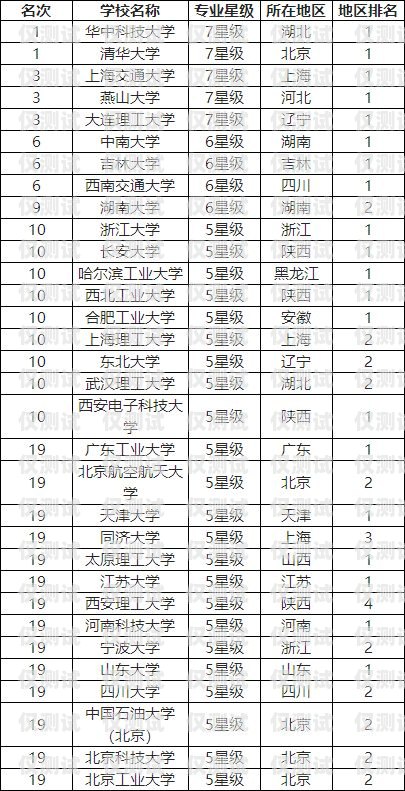 四川專業外呼系統排名成都外呼系統