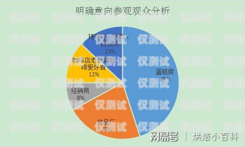 四川專業外呼系統排名成都外呼系統