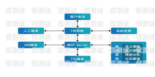 電銷機器人接通率怎么算？電銷機器人接通率怎么算的