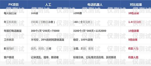 電銷機器人接通率怎么算？電銷機器人接通率怎么算的