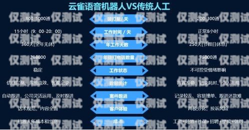 如何選擇最好的電話機器人？什么電話機器人最好用
