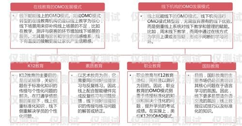 電銷卡供應(yīng)商是誰提供的呢怎么查電銷卡供應(yīng)商是誰提供的呢怎么查詢