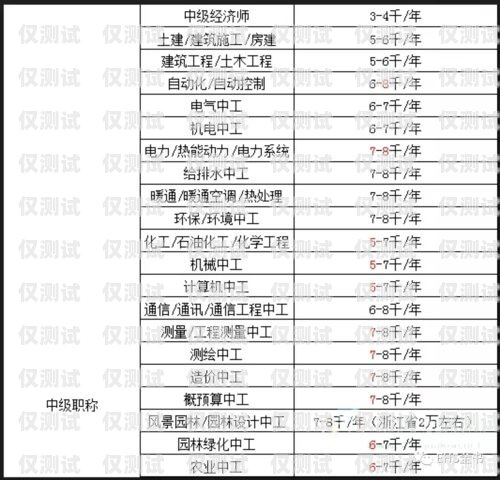 新疆電銷(xiāo)卡價(jià)格解析新疆電銷(xiāo)卡多少錢(qián)一張