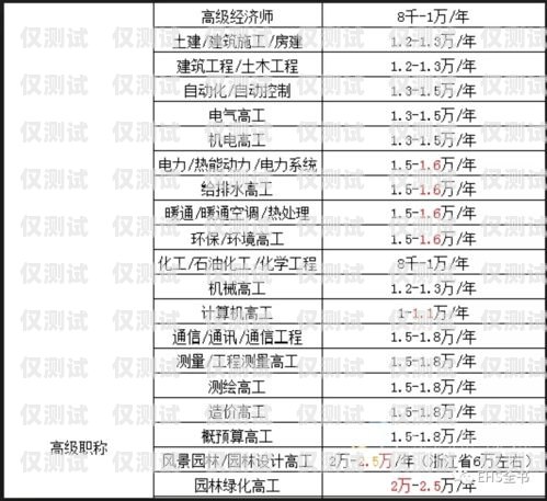 新疆電銷(xiāo)卡價(jià)格解析新疆電銷(xiāo)卡多少錢(qián)一張