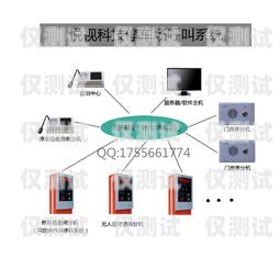 VOS 與外呼系統(tǒng)的完美對接指南vos怎么對接呼叫中心