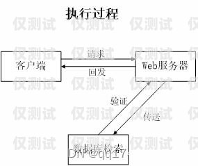 外呼系統(tǒng)里面的費(fèi)用可以轉(zhuǎn)移嗎？外呼系統(tǒng)收費(fèi)標(biāo)準(zhǔn)
