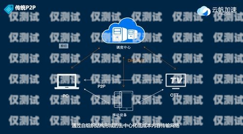 北京云系統智能電話機器人——未來通信的新趨勢北京云系統智能電話機器人有哪些