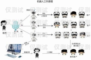 電銷機器人是一種能夠自動撥打電話、與客戶進行交互并完成銷售任務的智能系統。在電銷過程中，制作表格是一項常見且重要的工作。本文將介紹電銷機器人如何制作表格，幫助你更好地理解和應用這一功能。電銷機器人如何制作表格模板