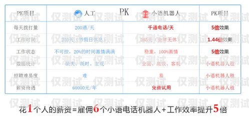 上海移動電銷外呼系統價格，全面解析與比較移動外呼電話銷售工作怎么樣