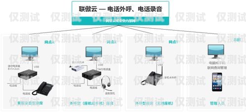 上海移動電銷外呼系統價格，全面解析與比較移動外呼電話銷售工作怎么樣