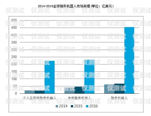 電銷機器人，未來趨勢與發展前景電銷機器人未來趨勢圖片