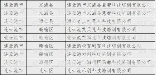 探秘湖南白名單電銷(xiāo)卡——靠譜的通信工具還是潛在風(fēng)險(xiǎn)？湖南白名單企業(yè)