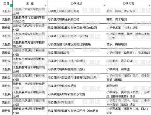 探秘湖南白名單電銷(xiāo)卡——靠譜的通信工具還是潛在風(fēng)險(xiǎn)？湖南白名單企業(yè)