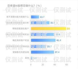 廈門 AI 銷售外呼系統(tǒng)收費(fèi)，全面解析與選擇指南廈門ai銷售外呼系統(tǒng)如何收費(fèi)的