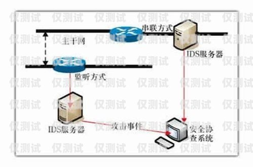 外呼系統(tǒng)測試收獲外呼系統(tǒng)操作流程
