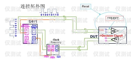 外呼系統(tǒng)測試收獲外呼系統(tǒng)操作流程
