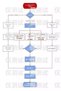 電銷卡線上申請，便捷與高效的選擇電銷卡線上申請流程
