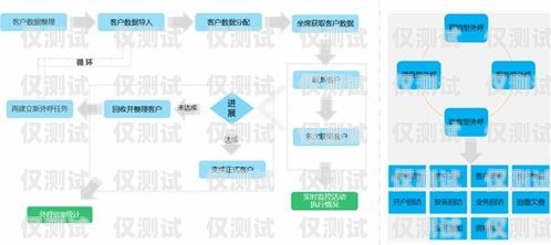 重慶呼叫中心外呼系統公司，提升客戶服務的創新力量重慶外呼電話