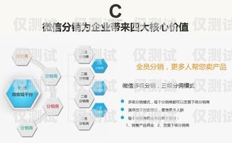 小樂外呼系統(tǒng)，提升銷售效率的利器