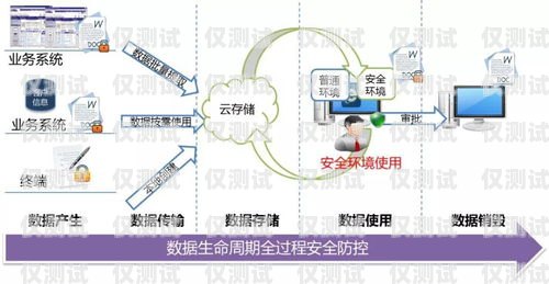 探究漳州電銷外呼系統的穩定性電銷外呼公司