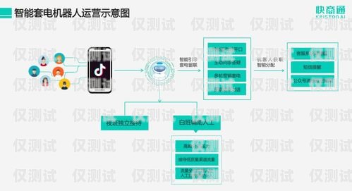 利用電話機(jī)器人提升營(yíng)銷(xiāo)效果，實(shí)現(xiàn)高效轉(zhuǎn)化電話機(jī)器人提高營(yíng)銷(xiāo)效率的方法