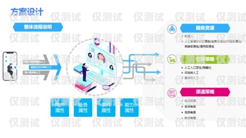 利用電話機(jī)器人提升營(yíng)銷(xiāo)效果，實(shí)現(xiàn)高效轉(zhuǎn)化電話機(jī)器人提高營(yíng)銷(xiāo)效率的方法