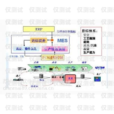 湖北正規外呼系統供應商的選擇指南外呼系統官網