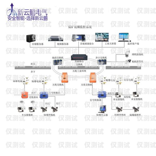 安徽智能外呼系統要多少錢？智能外呼系統費用
