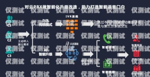 語音電銷機器人費用情況語音電銷機器人費用情況分析
