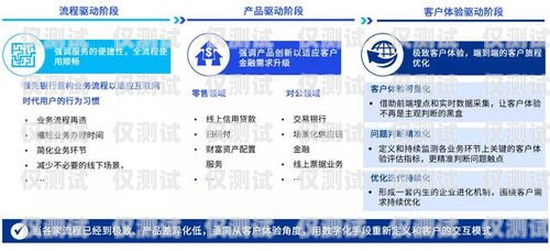 河北銀行業務智能外呼系統哪家好？河北銀行客戶