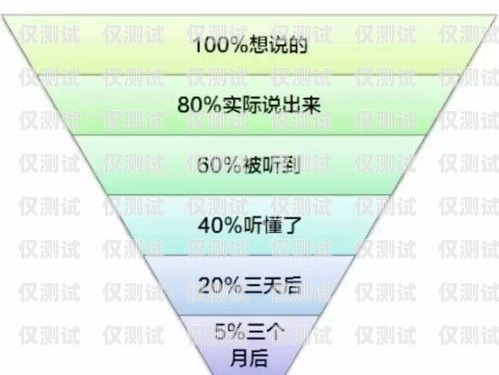 長三角自動外呼系統，提升溝通效率的創新解決方案長三角以外