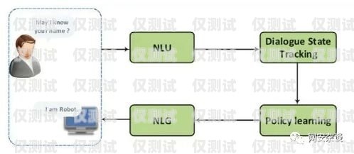 深入了解 aa 點(diǎn)對(duì)點(diǎn)外呼系統(tǒng)點(diǎn)對(duì)點(diǎn)呼叫系統(tǒng)