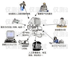 深入了解 aa 點(diǎn)對(duì)點(diǎn)外呼系統(tǒng)點(diǎn)對(duì)點(diǎn)呼叫系統(tǒng)