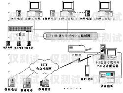 三門峽正規外呼系統收費三門峽呼叫中心