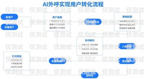 長沙外呼系統(tǒng)渠道，提升銷售與客戶服務(wù)的關(guān)鍵長沙外呼公司